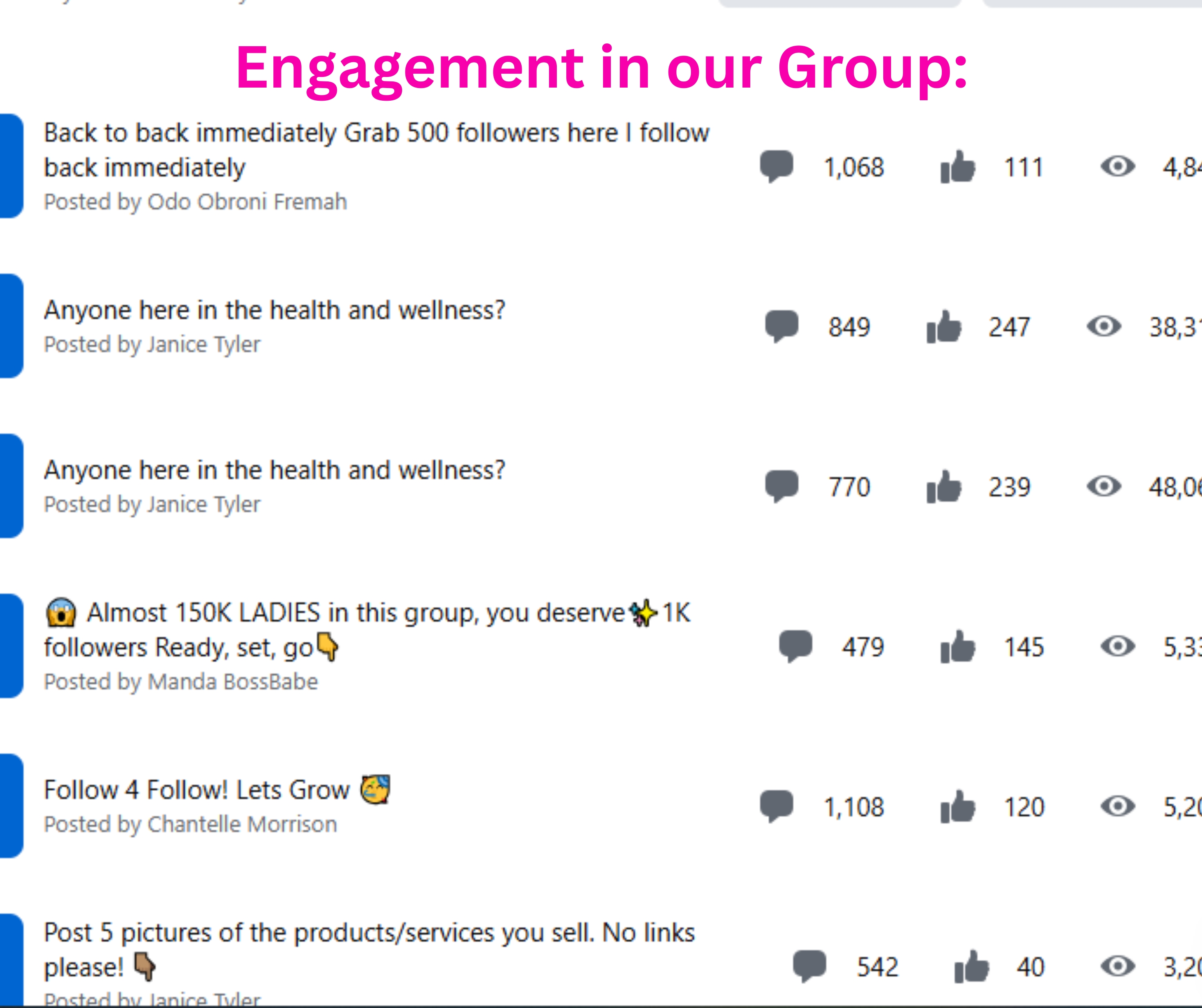 Engagement in our Group